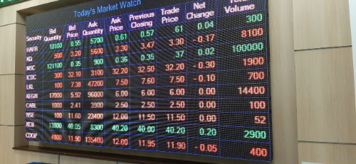 Daba Finance/Nairobi Bourse Welcomes First New Listing Since 2020 With SKOL